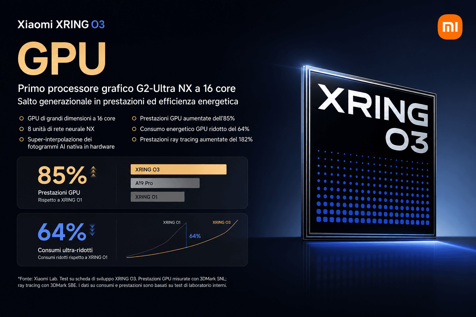 Xiaomi Xring O3 GPU slide claiming 85% higher performance, 64% lower power, and 182% better ray tracing vs Xring O1
