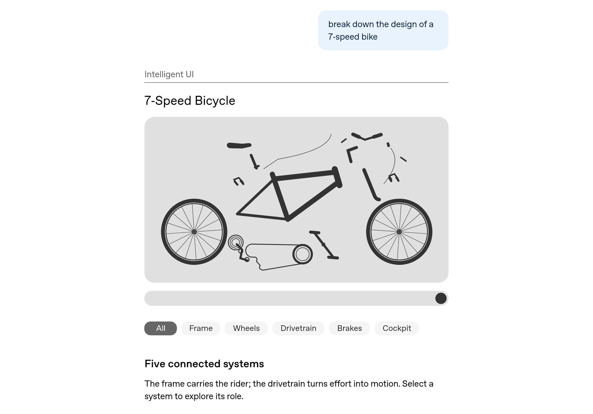 ChatGPT Intelligent UI answer titled 7-Speed Bicycle showing an exploded bike drawing above a slider and buttons for All, Frame, Wheels, Drivetrain, Brakes and Cockpit